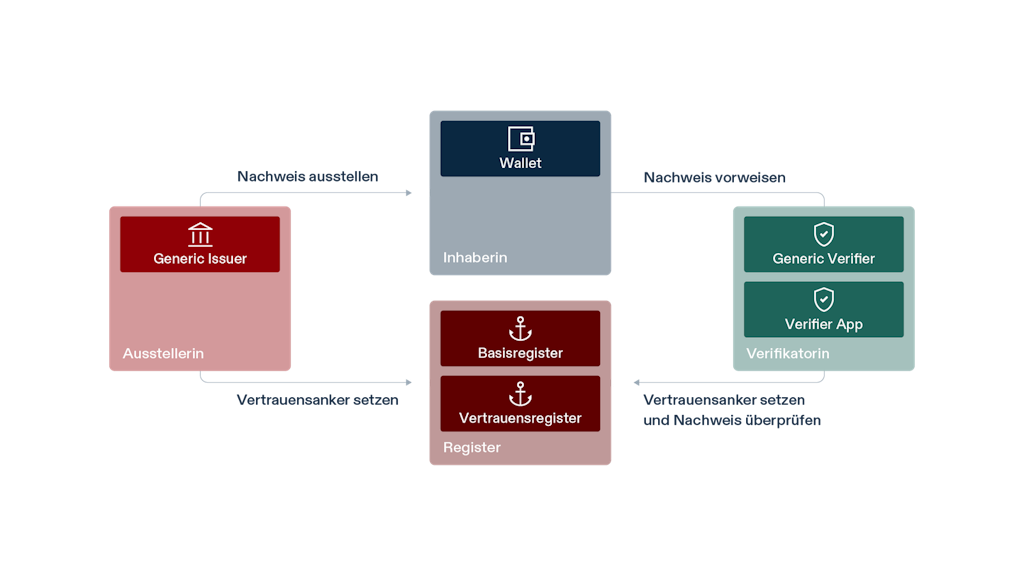 Open Source Bestandteile von Public Beta