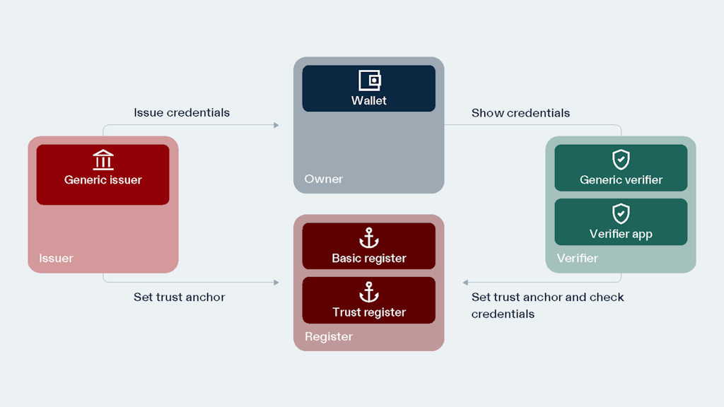 Open source components of Public Beta
