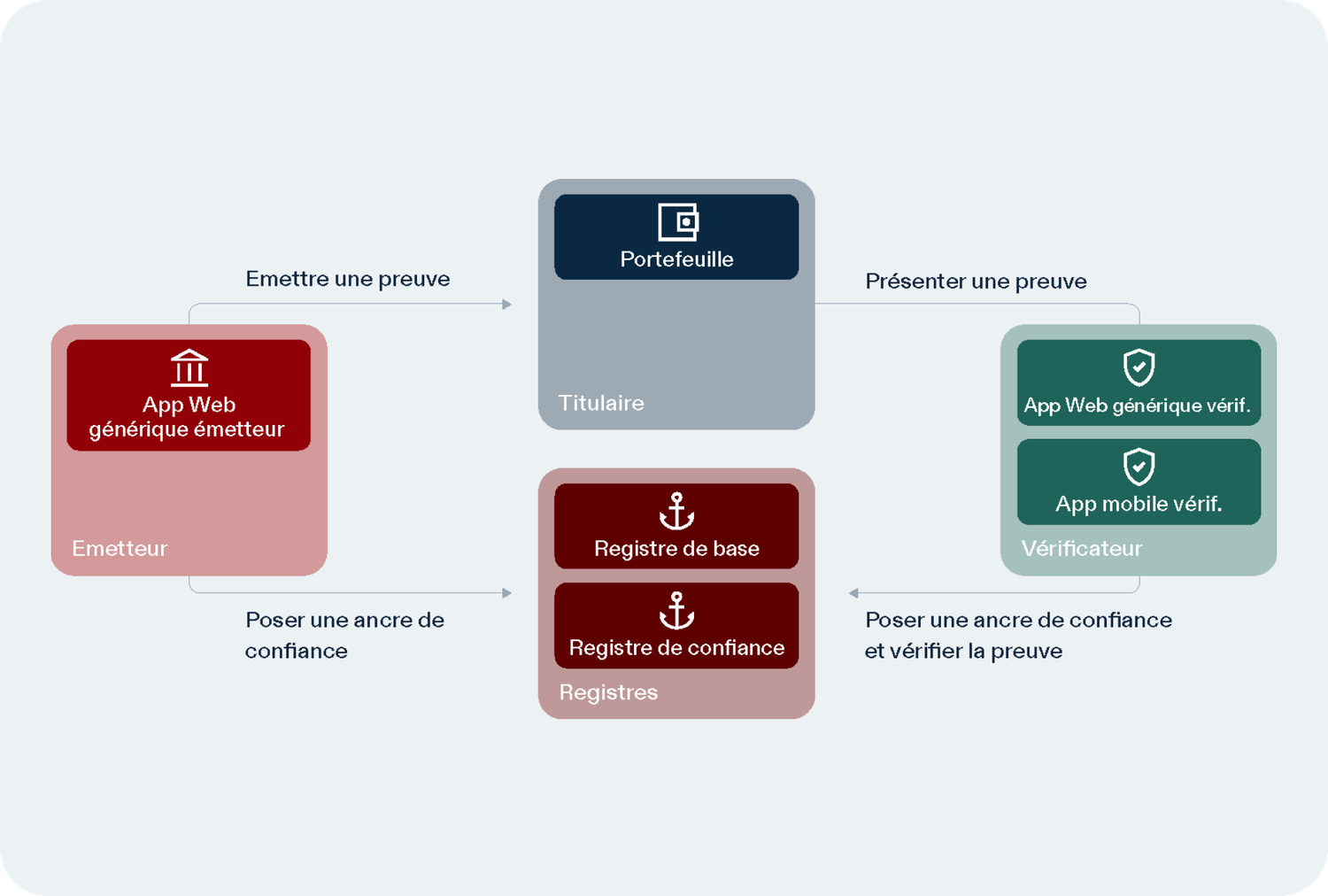 Eléments open source de Public Beta